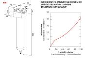 SERIE BLACK PRO : Sécheur d'air à dessiccant, par adsorption 3/8